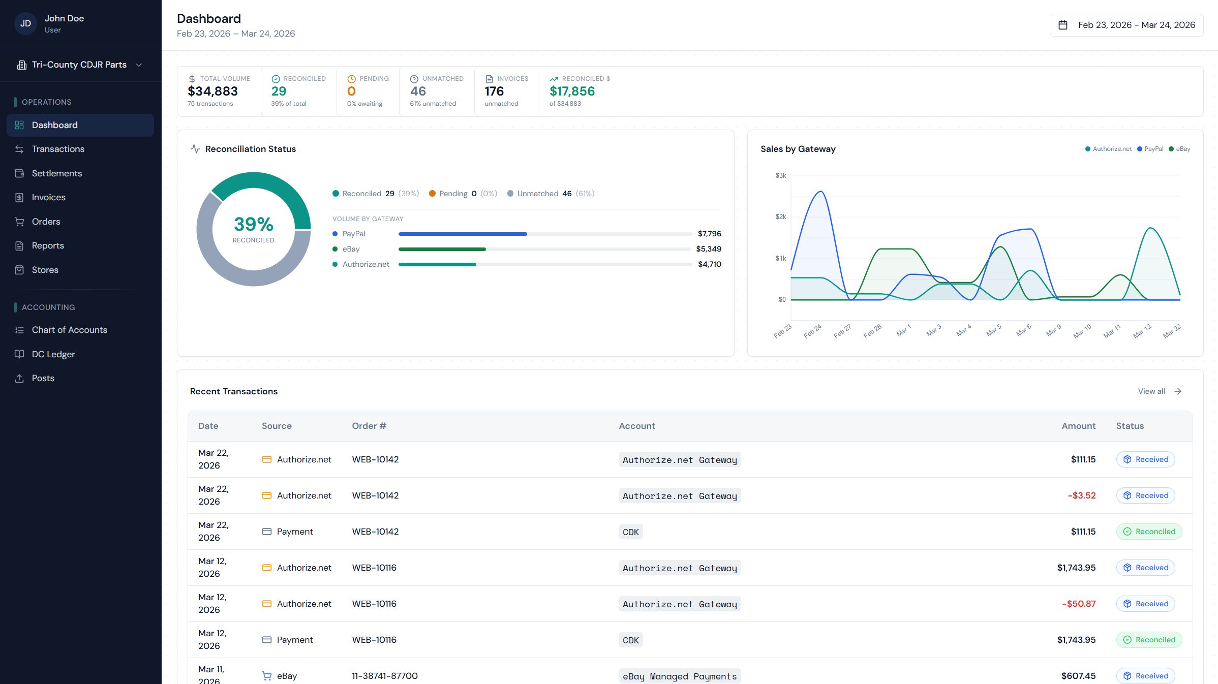 DealerClear platform dashboard